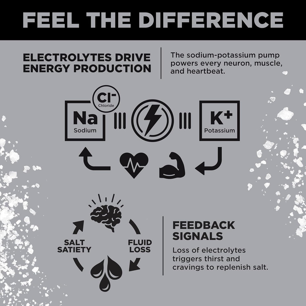 LMNT Zero Sugar Electrolytes - Variety Pack Bundle | Drink Mix | 36-Count